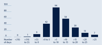 (HISTOGRAM)