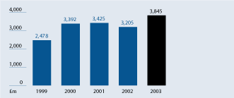 (HISTOGRAM)
