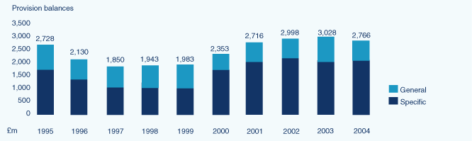 (BAR CHART)