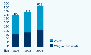 (TOTAL ASSETS AND LIABILITIES BAR CHART)