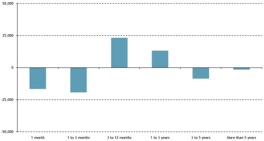 (Graph)