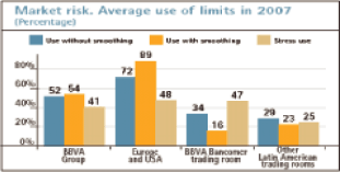 (BAR GRAPH)