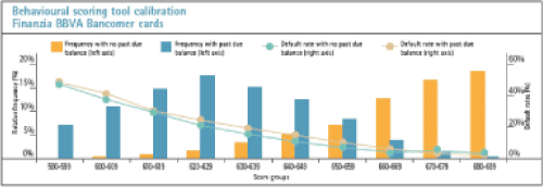 (BAR GRAPH)