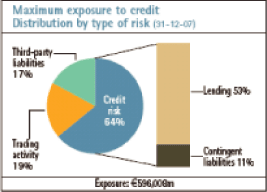 (PIE CHART)