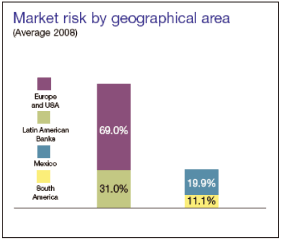(CHART)