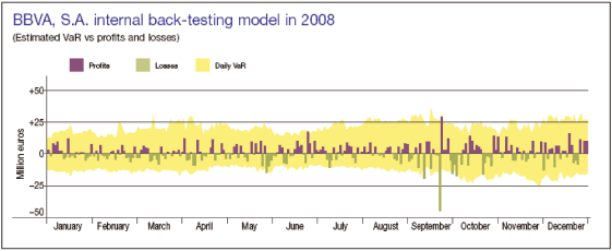(LINE GRAPH)