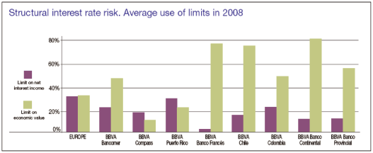 (GRAPH)