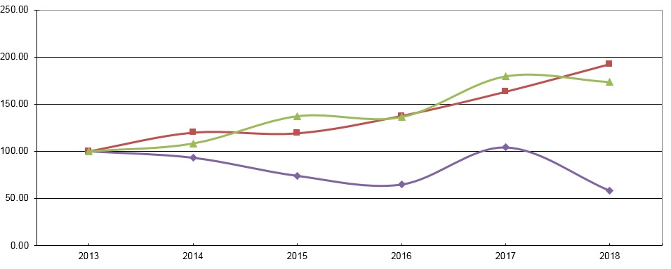 a2018performancegrapha02.jpg