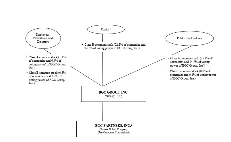 10.6 Org Chart.jpg