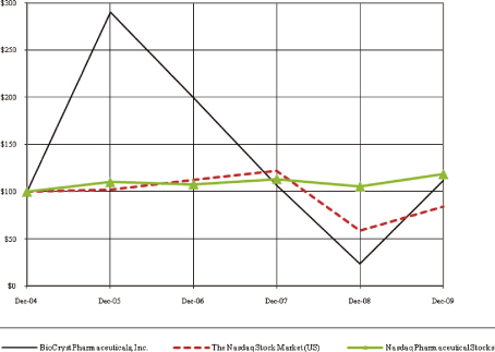 (GRAPH)