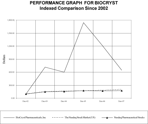 (PERFORMANCE GRAPH)