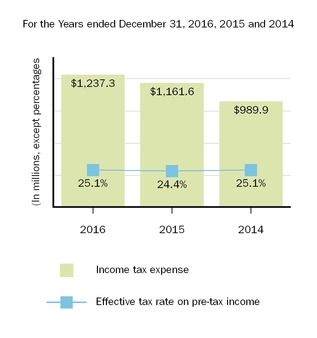 incometaxchart.jpg