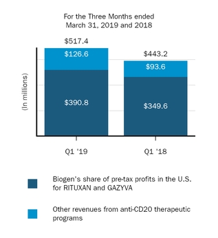 anticd20revenues.jpg