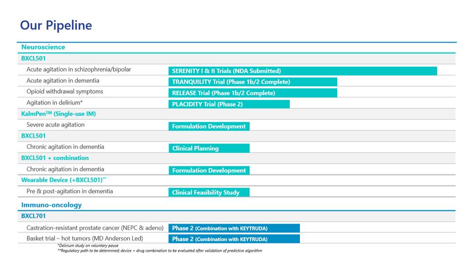 Timeline
Description automatically generated