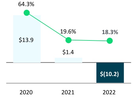 blkb-20221231_g18.jpg