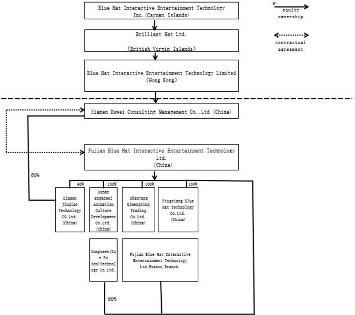 (CHART)