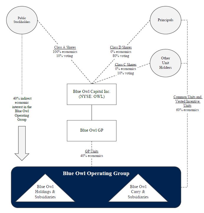 OWL - 12.31.24 - Org Chart for Business Section- updated.jpg