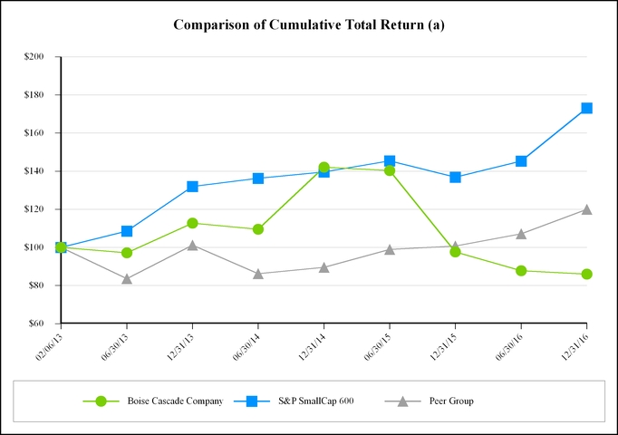 bcc1231201_chart-32814.jpg