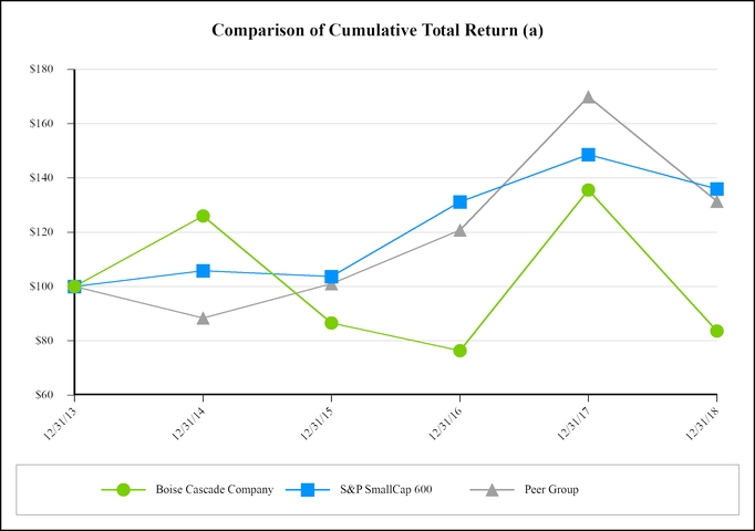 chart-cb90c00c361c5e6699a.jpg
