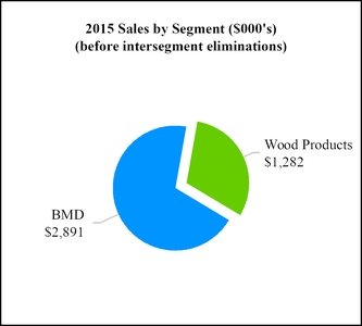 chart-3269374f58849b2b7ca.jpg