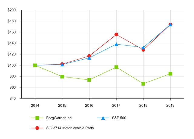 chart-6f85b485cf335422b55.jpg