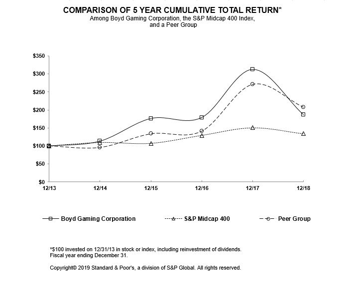 a5yearcomparisongrapha03.jpg