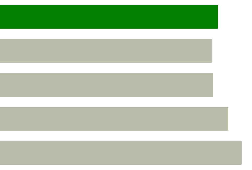 112