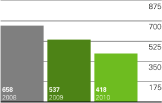 (BAR GRAPH)