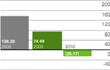 (BAR GRAPH)