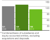 (BAR GRAPH)