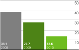 (BAR GRAPH)