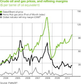 (LINE GRAPH)