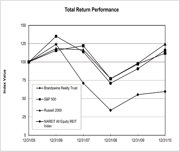 (PERFORMANCE GRAPH)