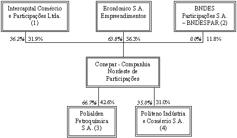 (FLOW CHART)