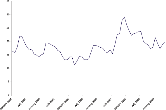 (LINE GRAPH)