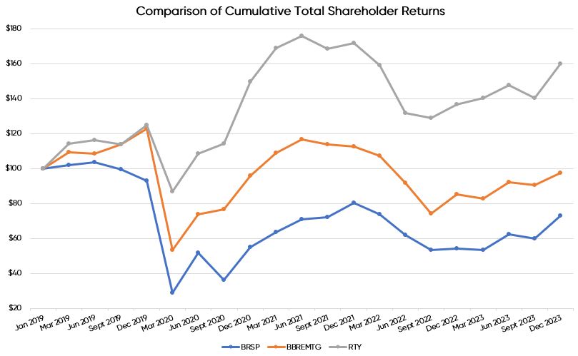 Stockchart2023.jpg