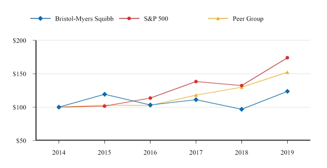 chart-98ca6dbf6247514b80b.jpg