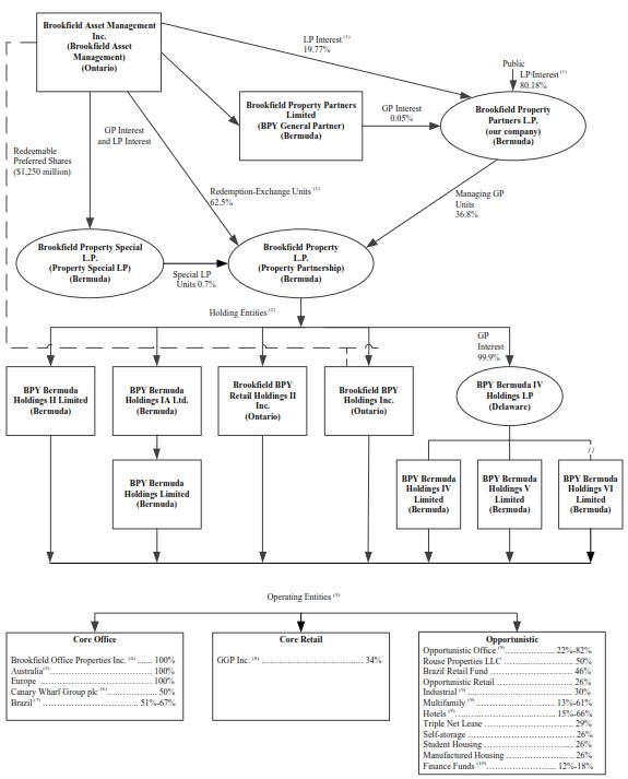 orgchartq42017a01.jpg
