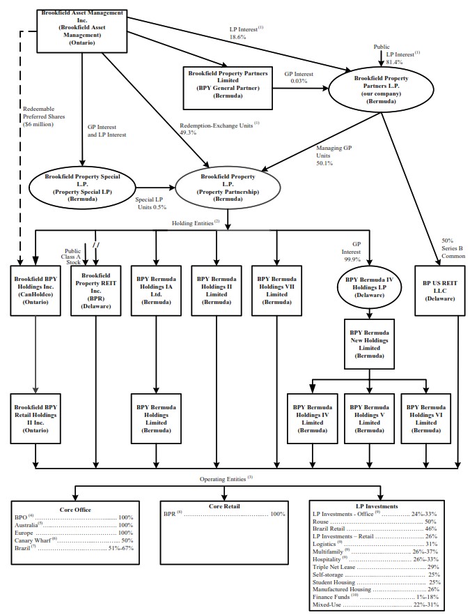 bpyq42019simplifiedcorp03.jpg