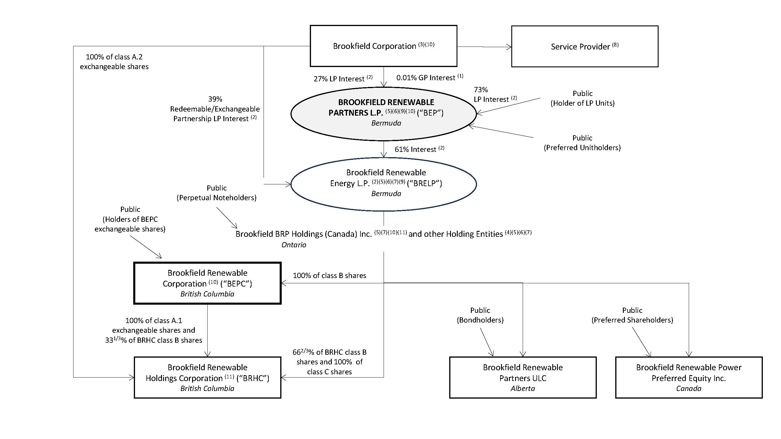 BEPC Org chart 2025 12 31 DRAFT 20-F chart only.jpg