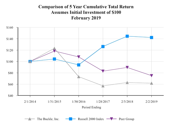 chart-802bdb84be5552f0bde.jpg