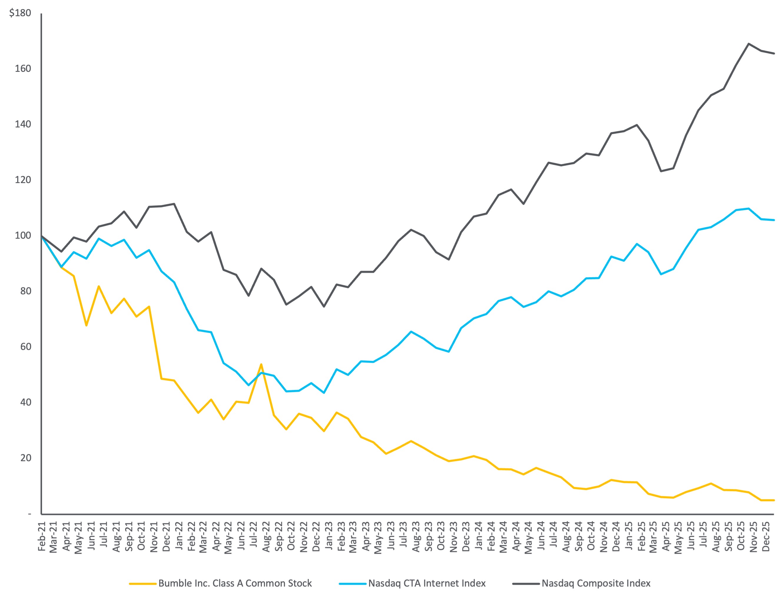 performance graph.jpg