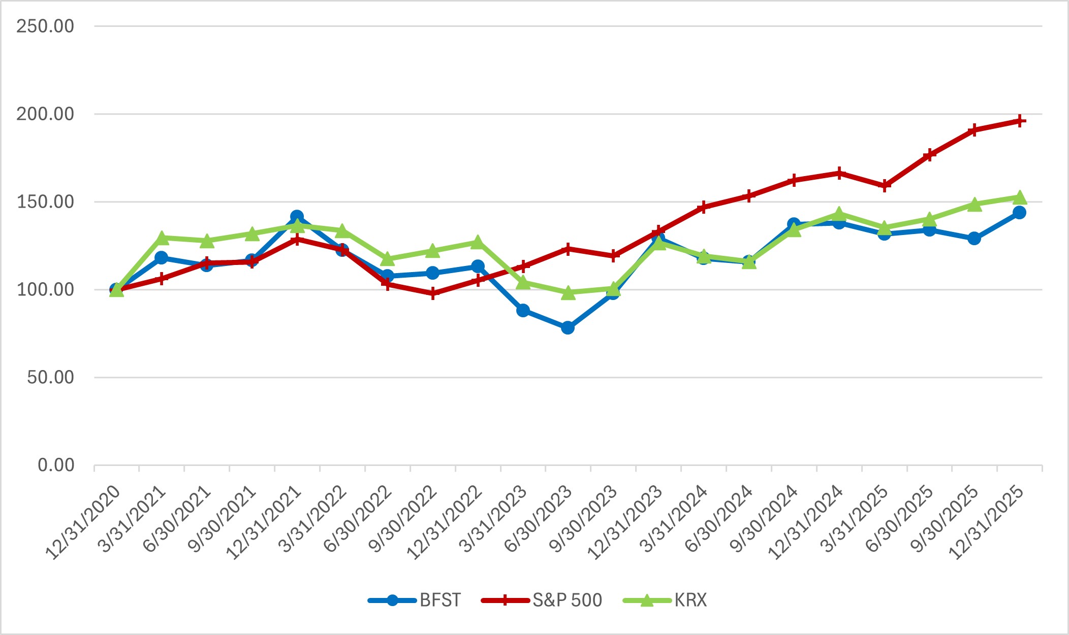 Stock Graph.jpg