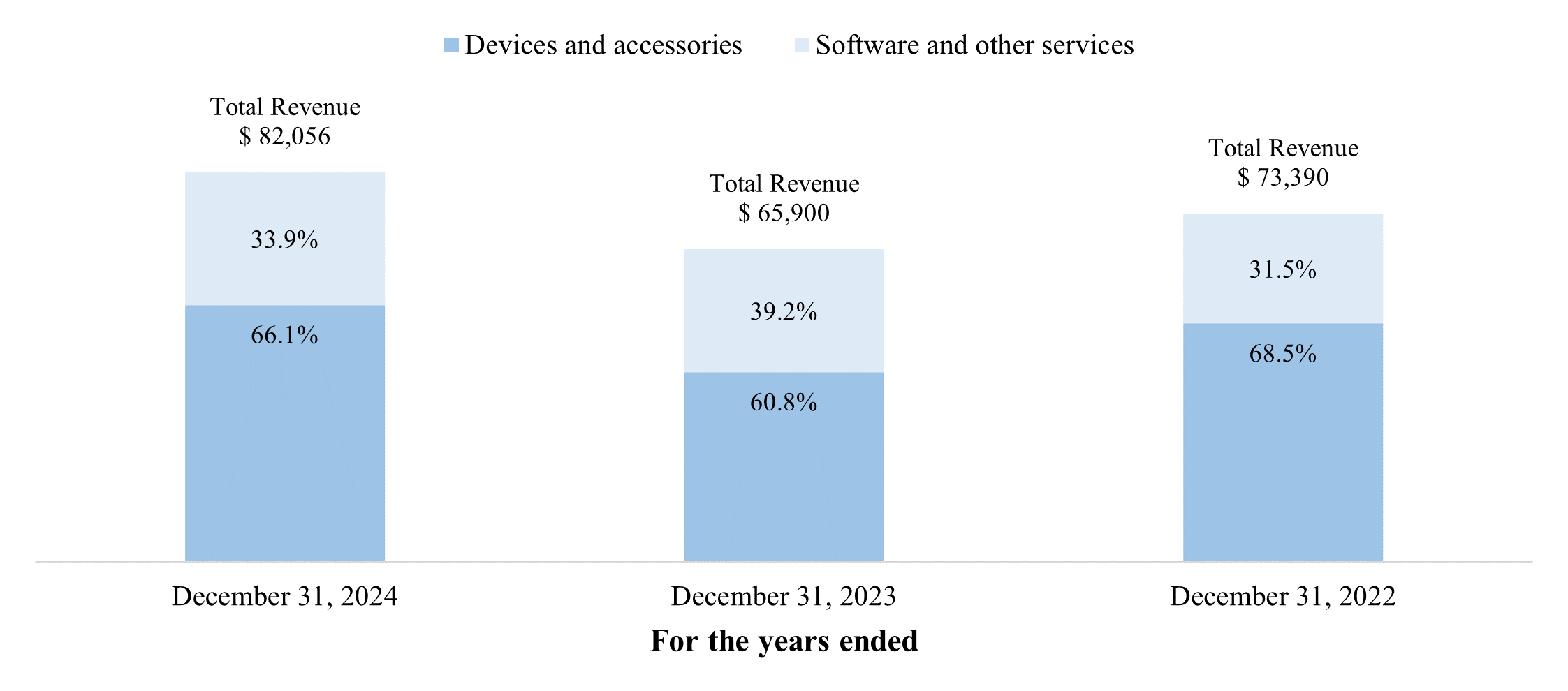 Software Mix Chart v02_annual.gif