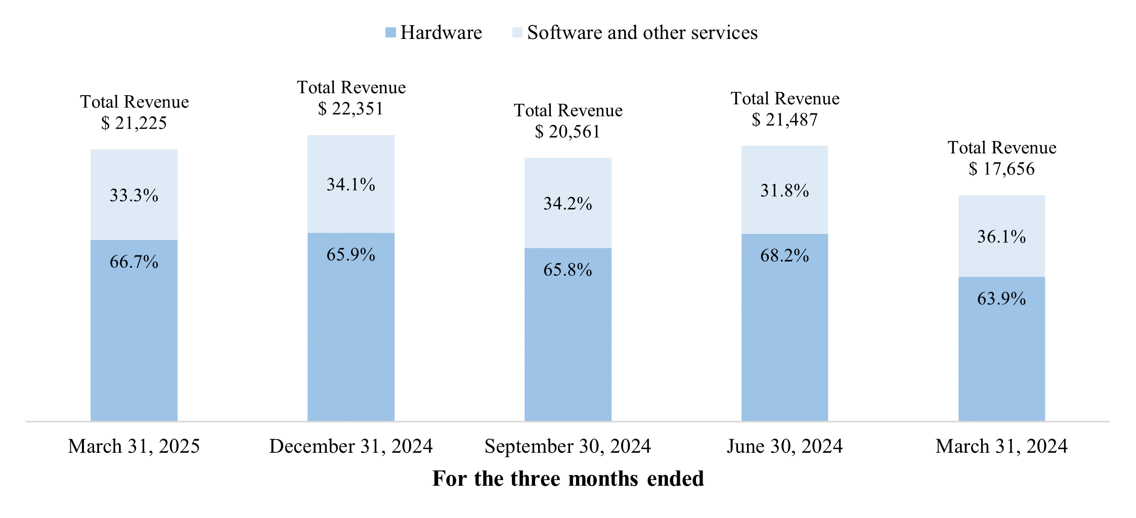 Q1 2025 Software mix chart v02.gif