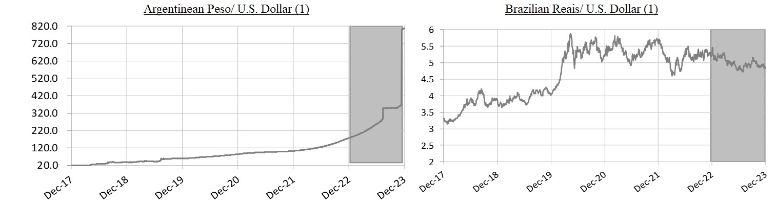 Grafico ARS BRL.jpg