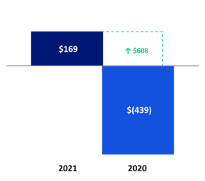 Chart 5