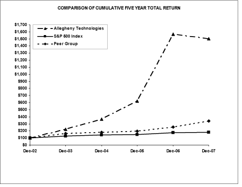 (LINE GRAPH)