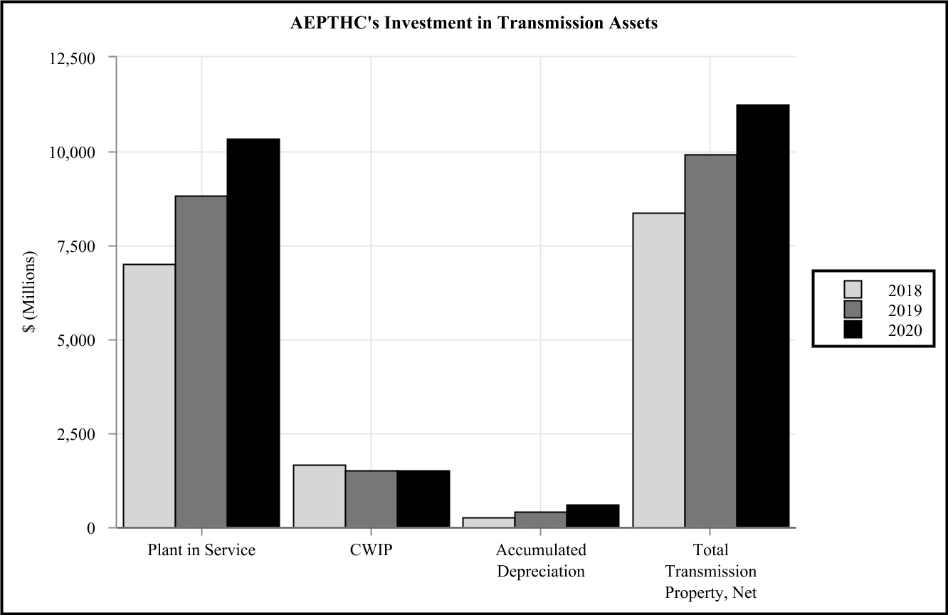 aep-20201231_g19.jpg