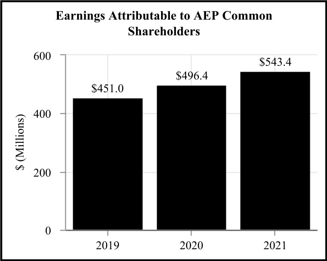 aep-20211231_g12.jpg